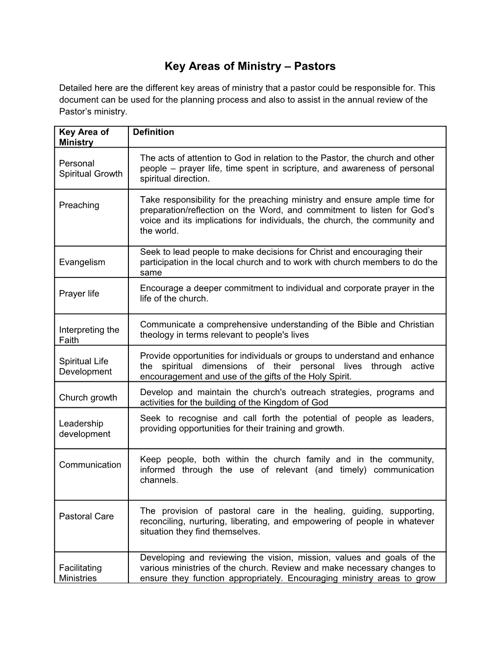 Key Areas of Ministry Pastors