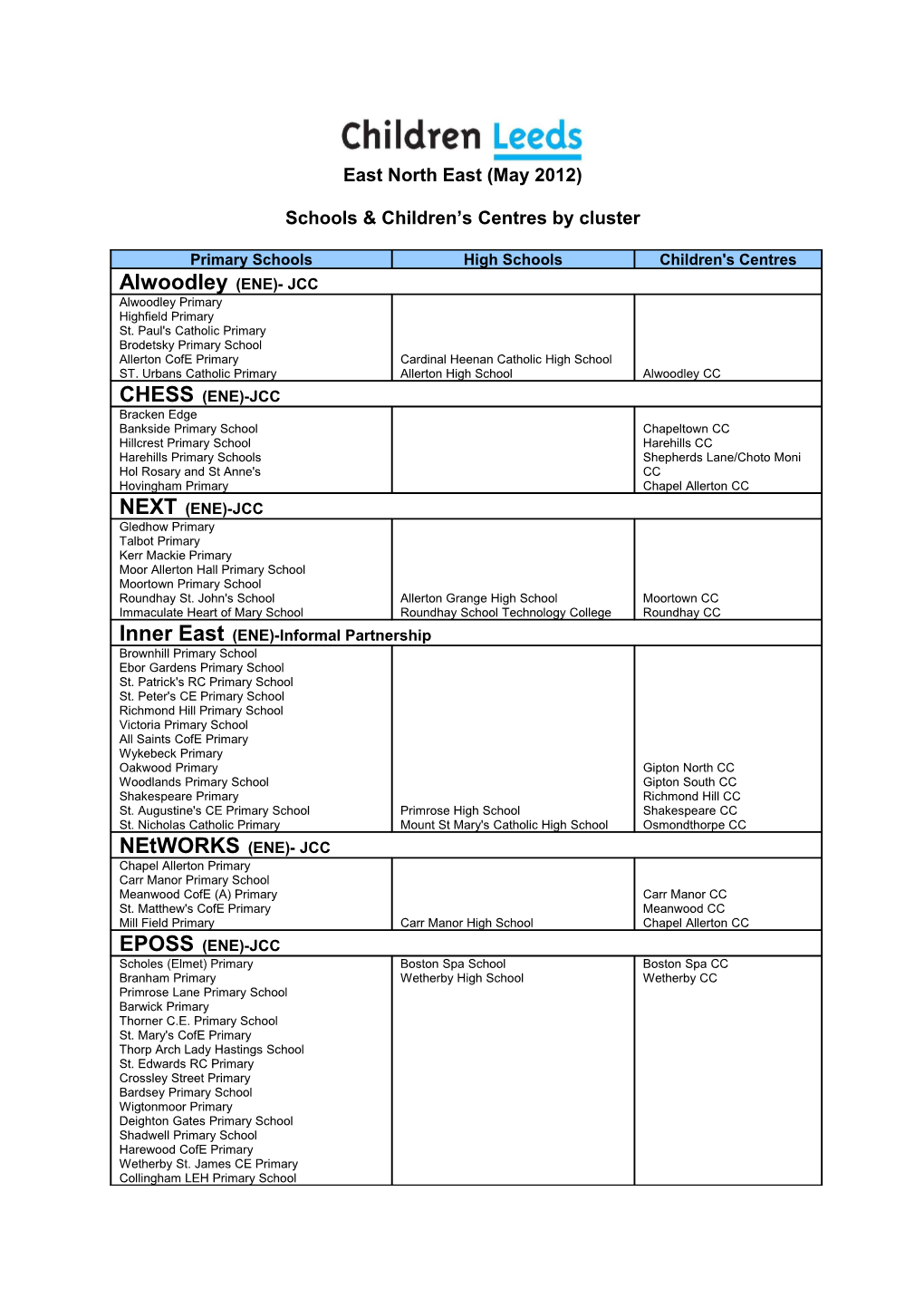 Schools & Children S Centres by Cluster (June 2011)