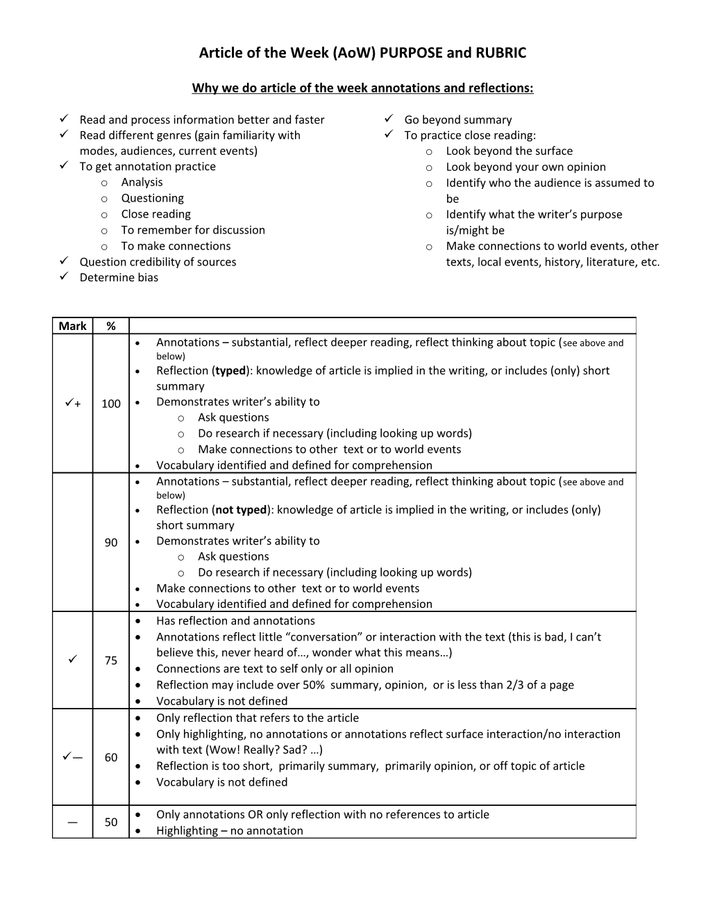 Article of the Week (Aow) PURPOSE and RUBRIC