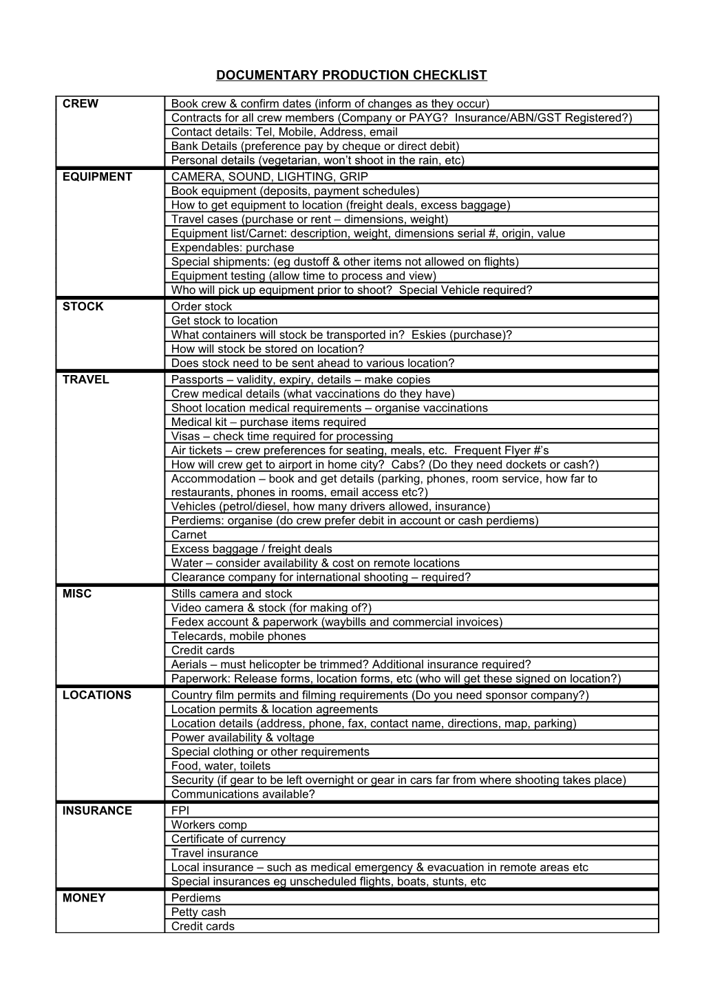 Documentary Production Checklist