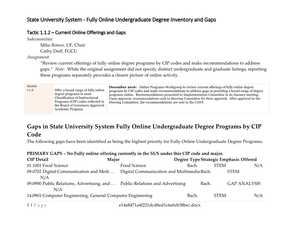 State University System - Fully Online Undergraduate Degree Inventory and Gaps