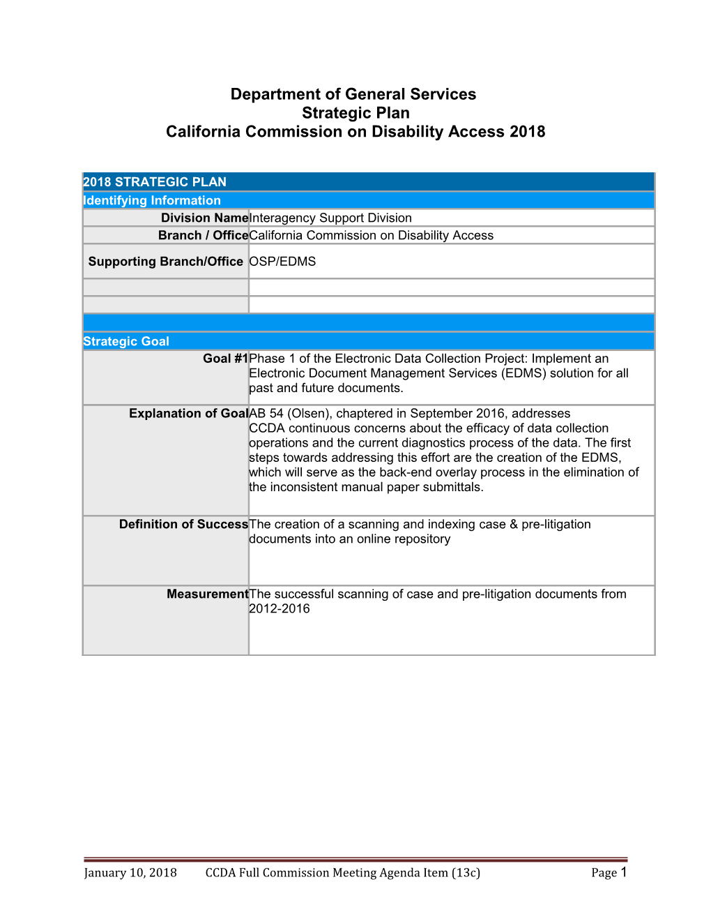 California Commission on Disability Access 2018