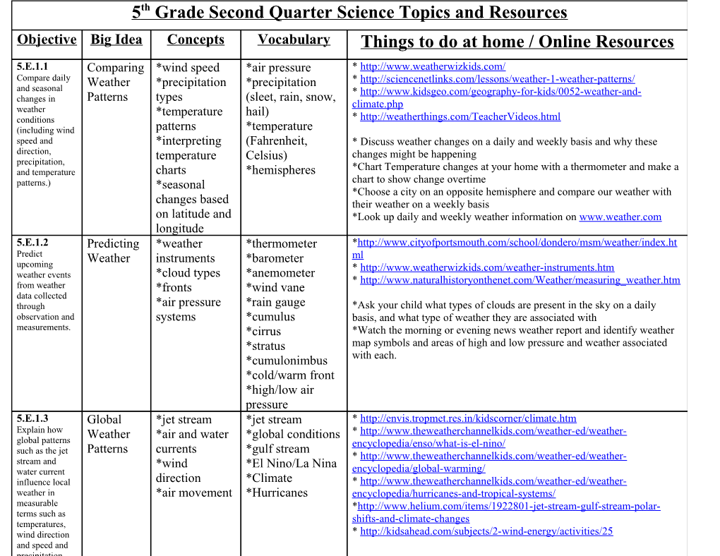 Science EQT (End of Quarter Tests) and EOG (End of Grade Test) Are ALL About VOCABULARY