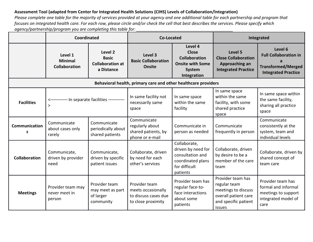 Assessment Tool (Adapted from Center for Integrated Health Solutions (CIHS) Levels Of