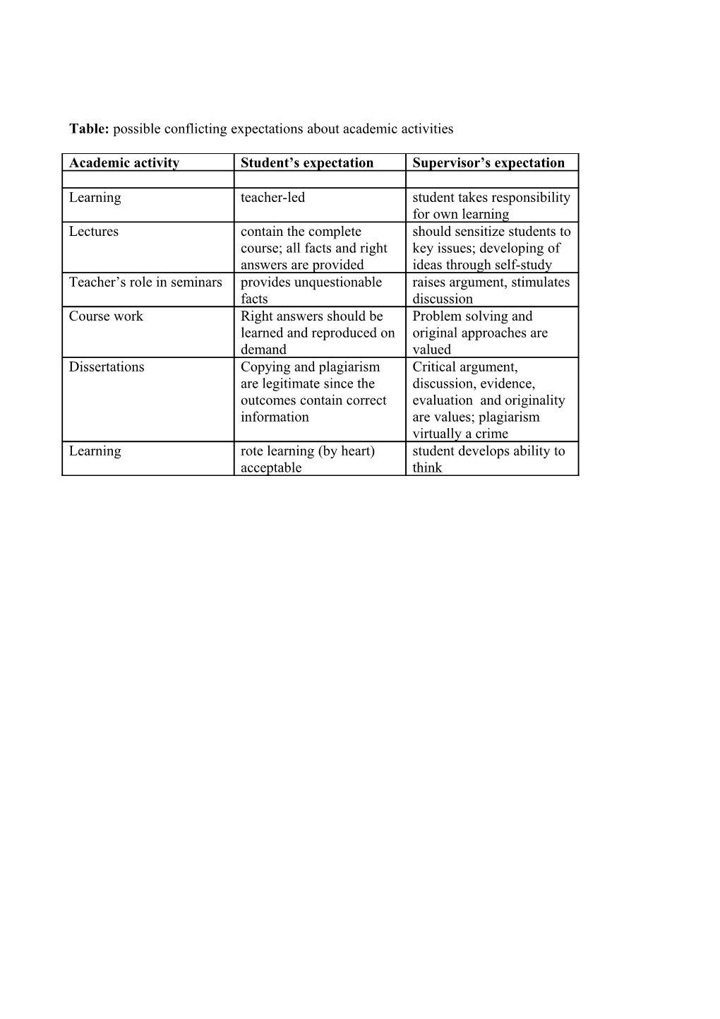 Six Frames for Information Literacy Education