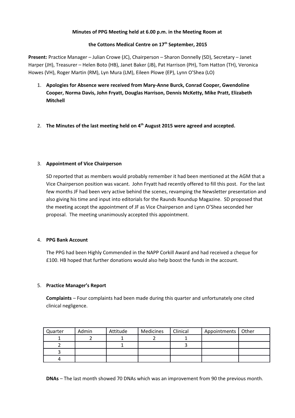 Minutes of PPG Meeting Held at 6.00 P.M. in the Meeting Room At