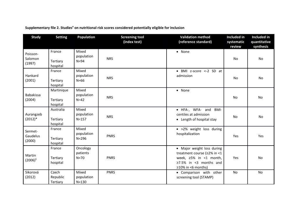 Supplementary File 2. Studies# on Nutritional Risk Scores Considered Potentially Eligible