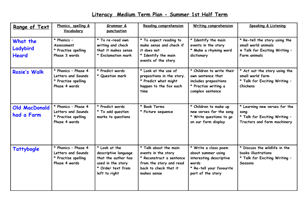 Literacy Medium Term Plan - Summer 2Nd Half Term