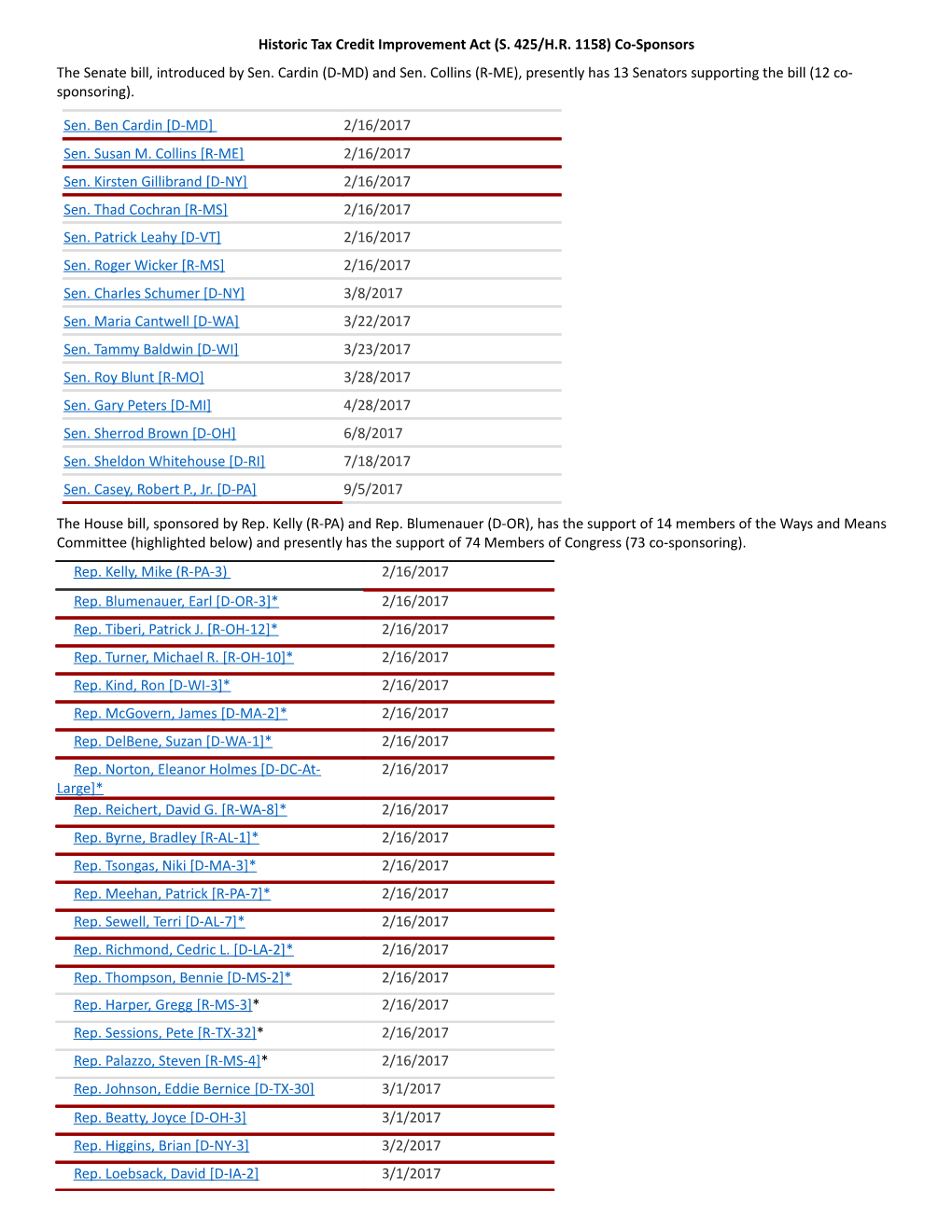 Historic Tax Credit Improvement Act (S. 425/H.R. 1158) Co-Sponsors