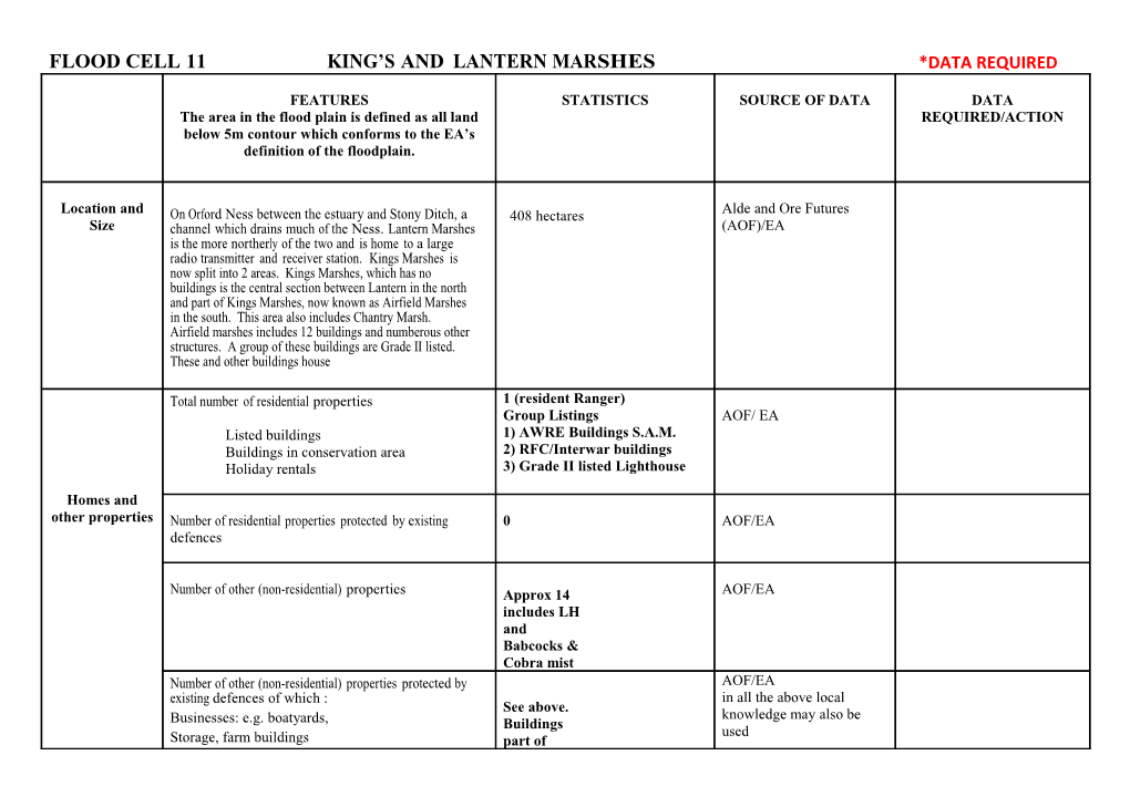 Flood Cell11 King Sandlanternmarshes *Data Required