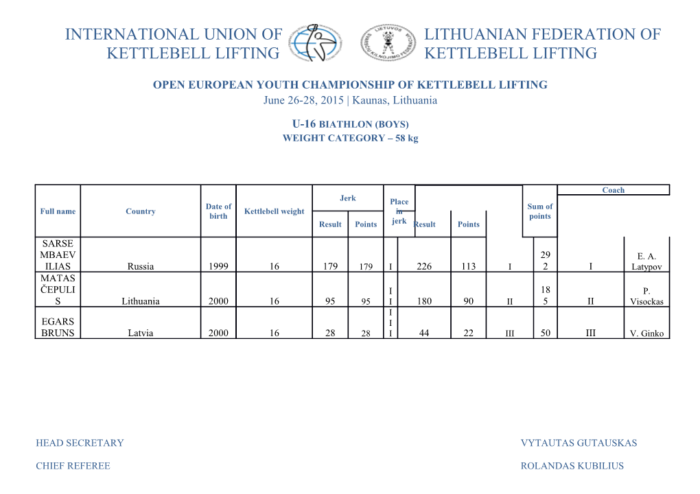 Open European Youth Championship of Kettlebell Lifting