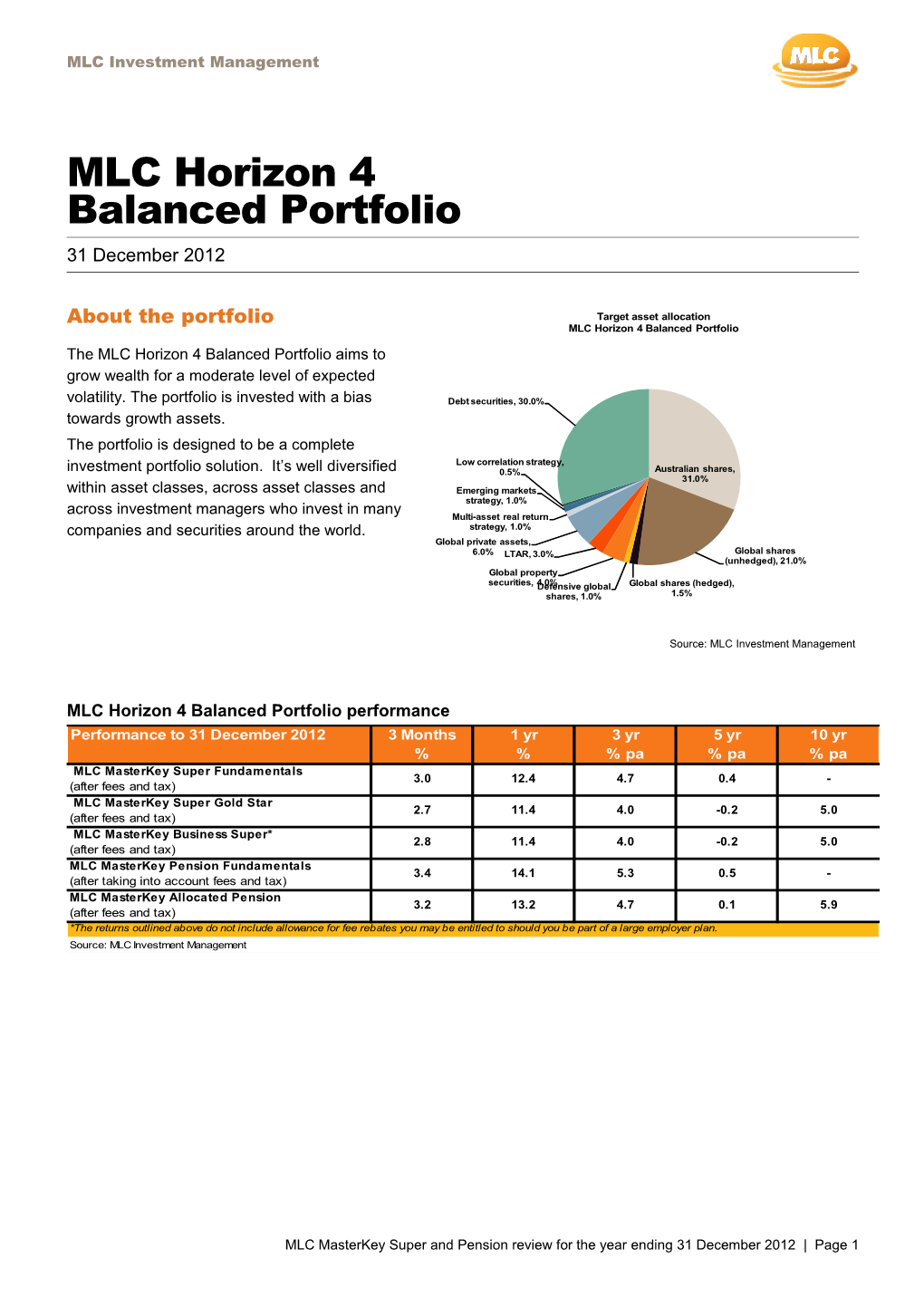 Balanced Portfolio