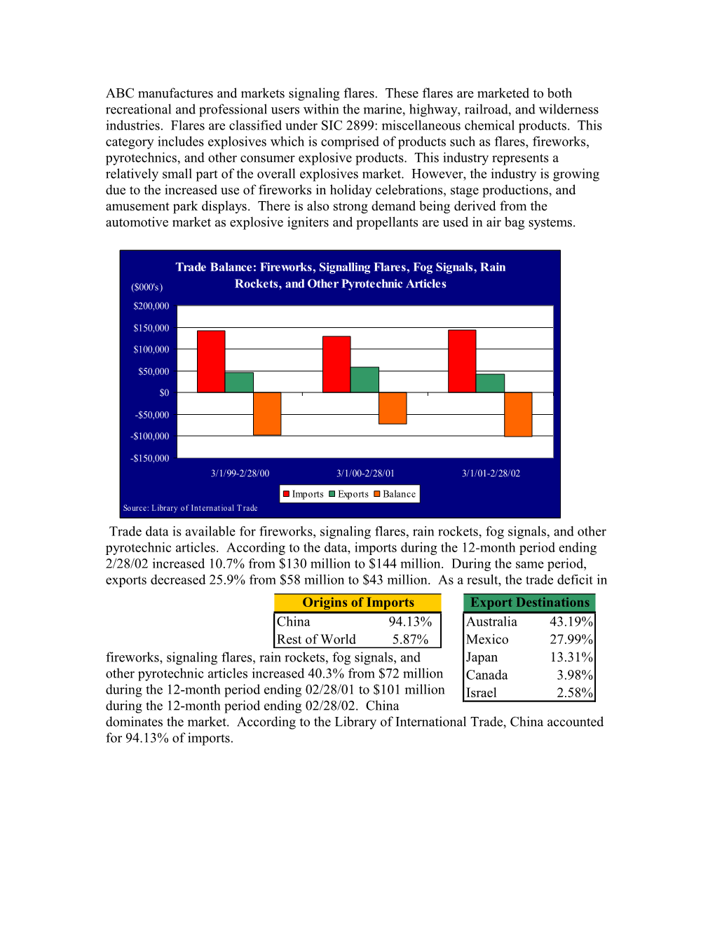 ABC Manufactures and Markets Signaling Flares