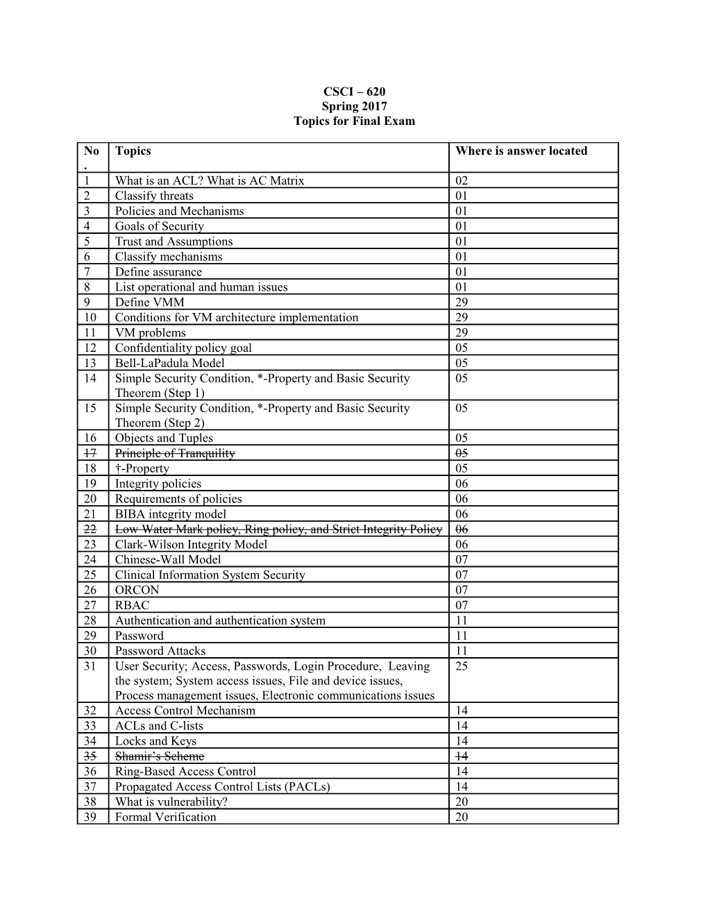 Topics for Final Exam