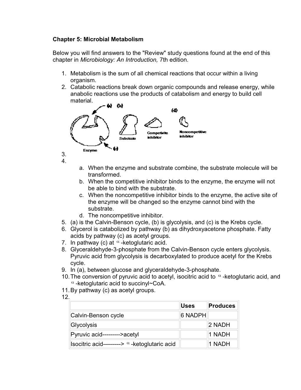 Chapter 5: Microbial Metabolism