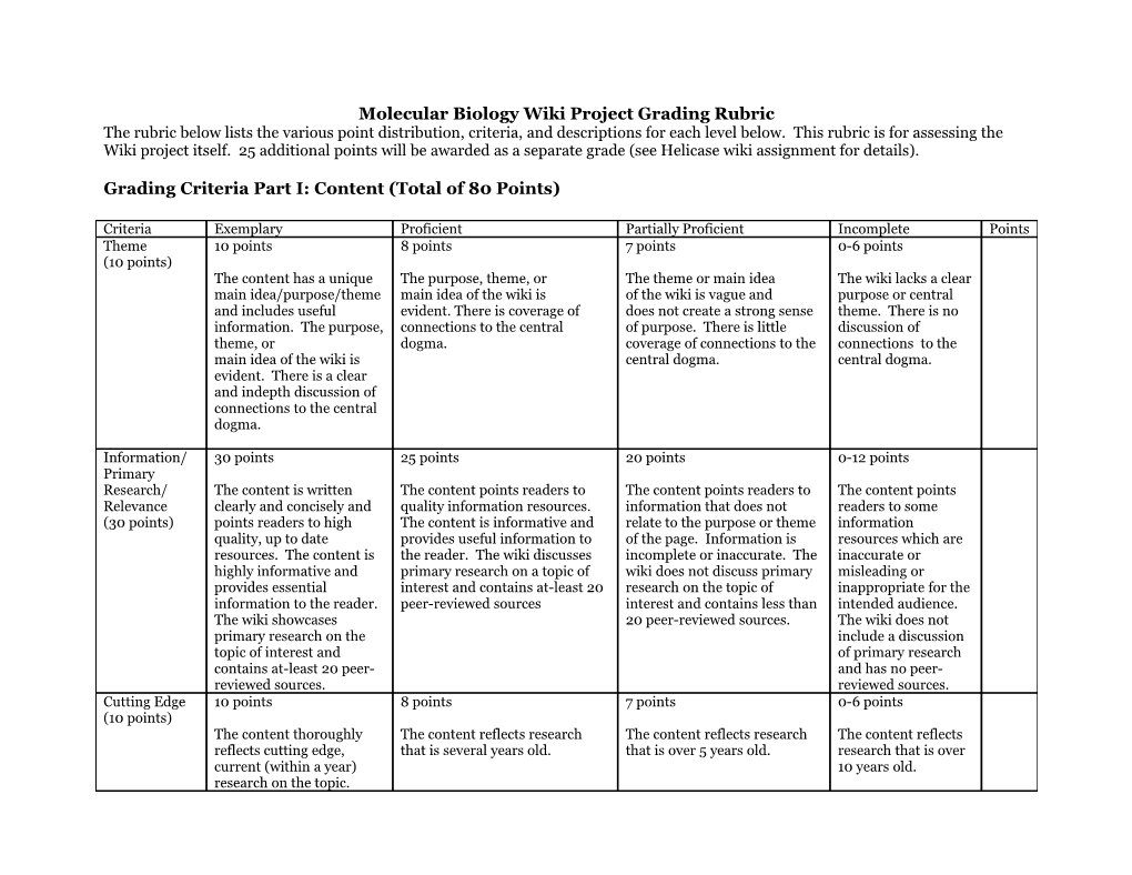 Molecular Biology Wiki Project Grading Rubric