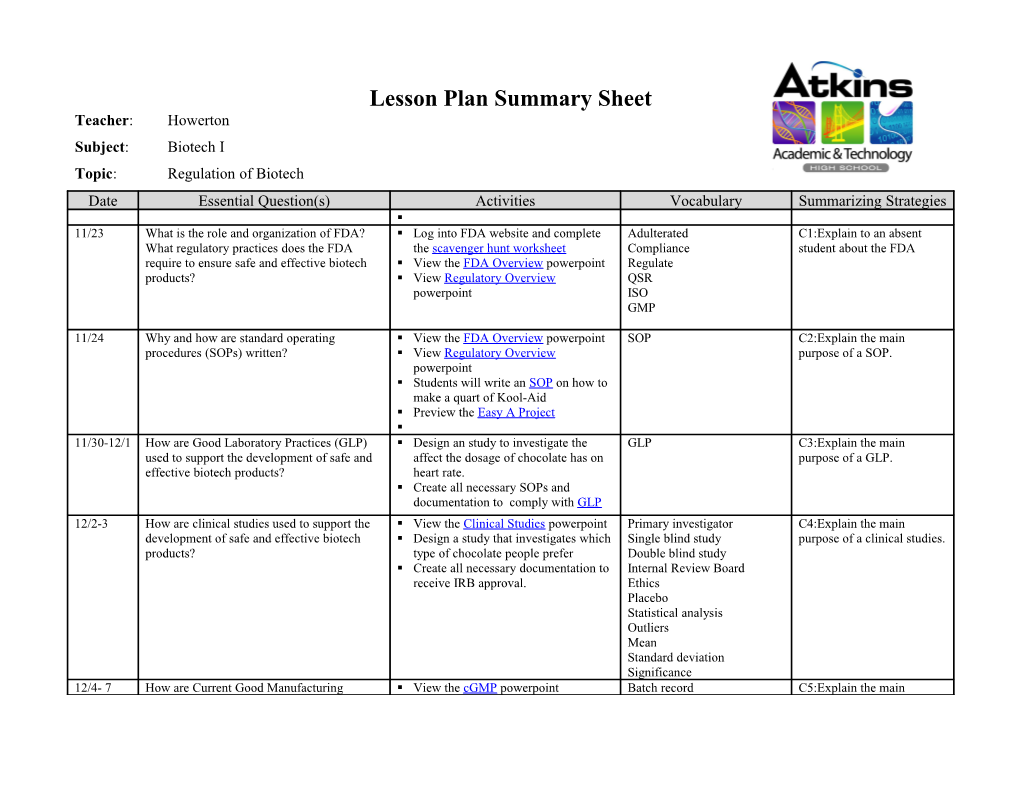 Lesson Plan Summary Sheet
