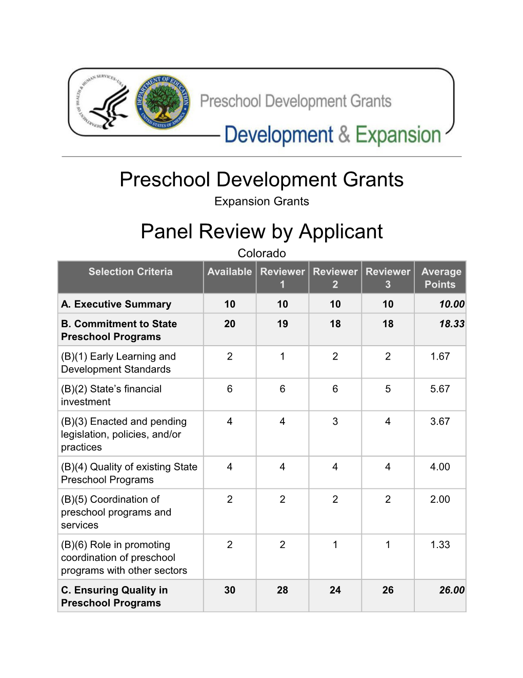 Colorado State Score Sheets PDG 2014 (MS Word)