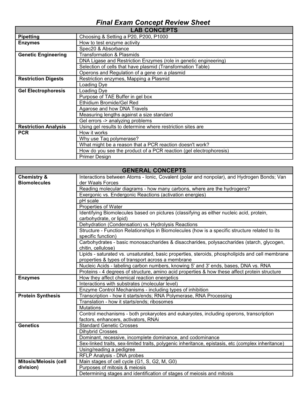 Final Exam Concept Review Sheet