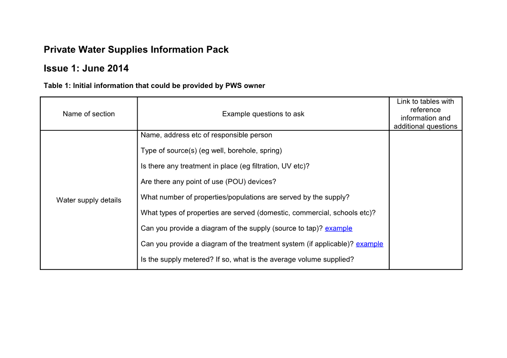 Private Water Supplies Information Pack