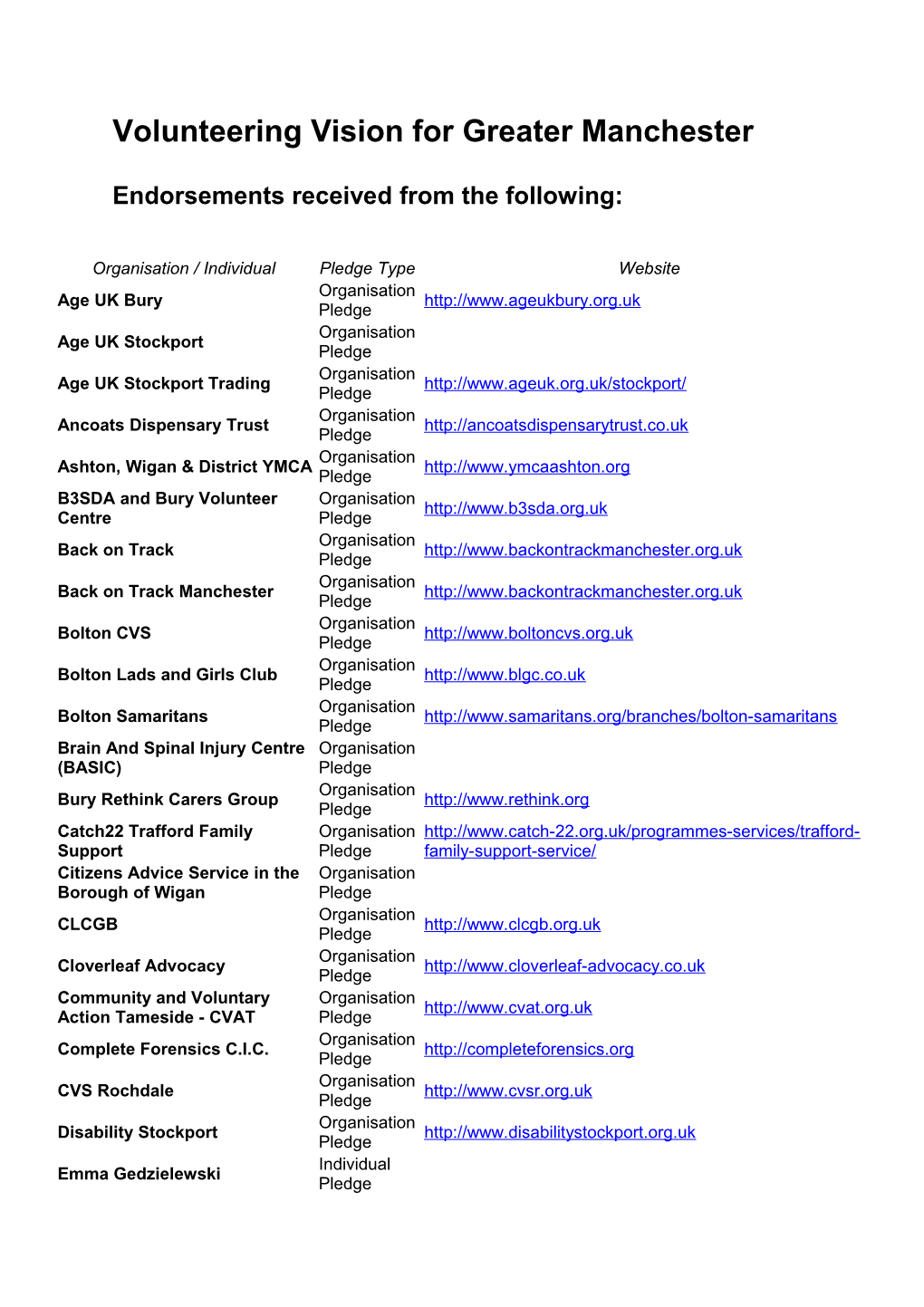 Volunteering Vision for Greater Manchester Endorsements Received from the Following