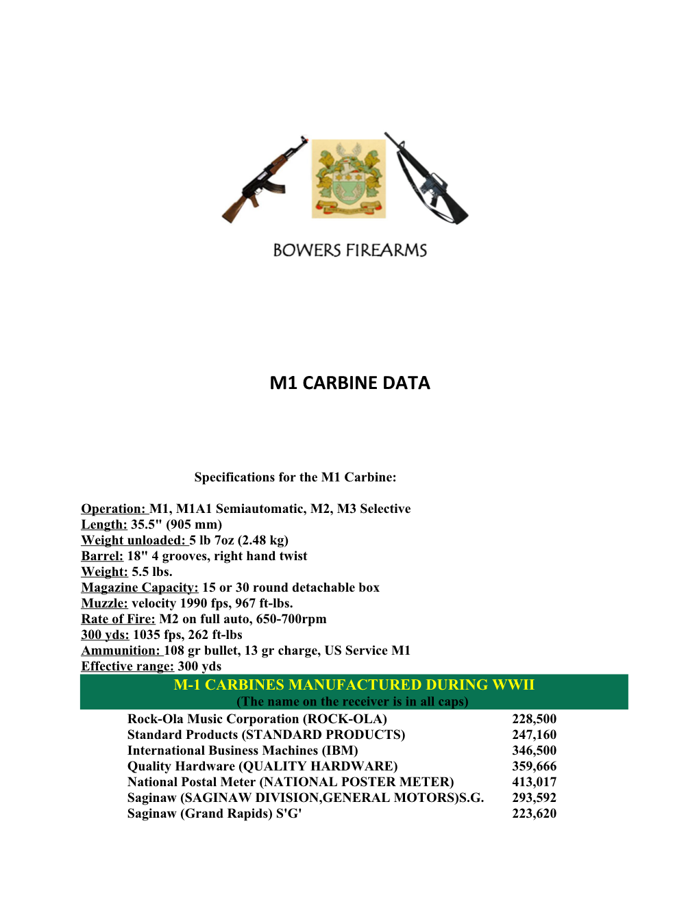 M1 Carbine Data