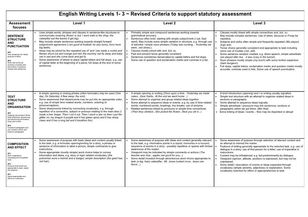 English Writing Levels 2- 4 Criteria