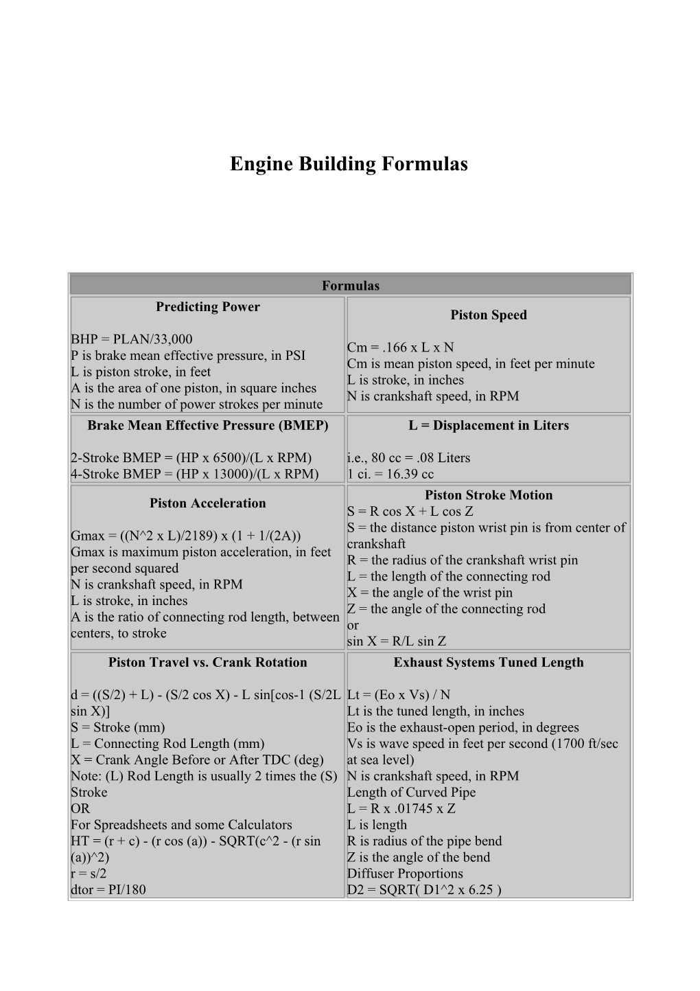 Enginebuilding Formulas