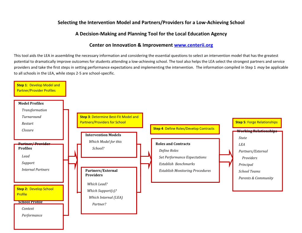 Selecting the Intervention Model and Partners/Providers for a Low-Achieving School