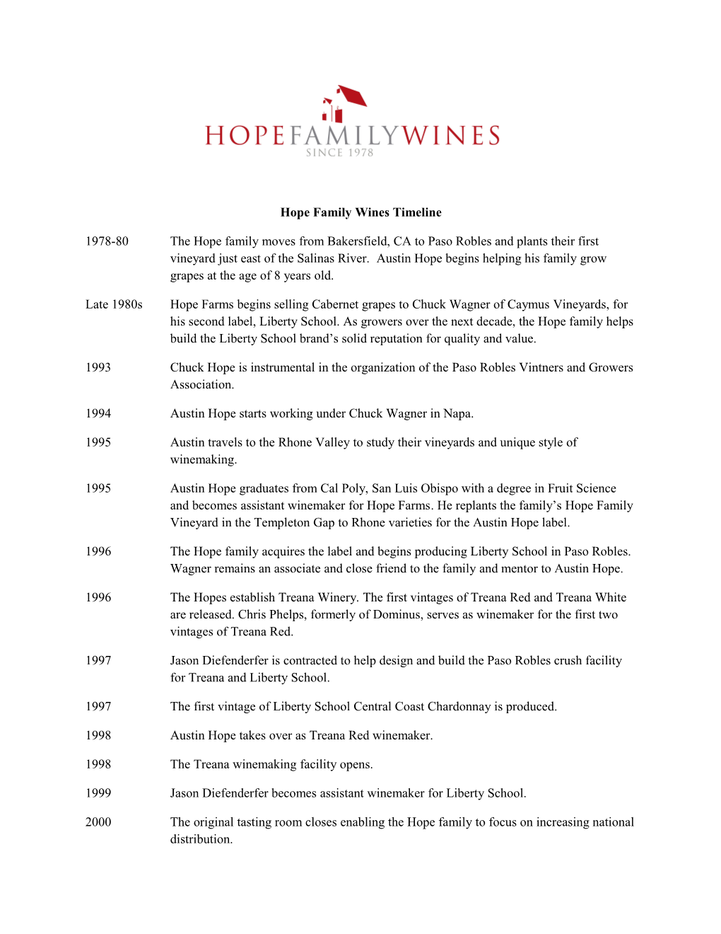 Hope Family Wines Timeline