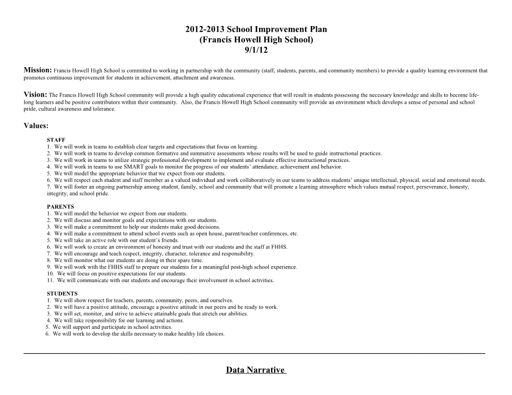 School Improvement Plan 2009-2010
