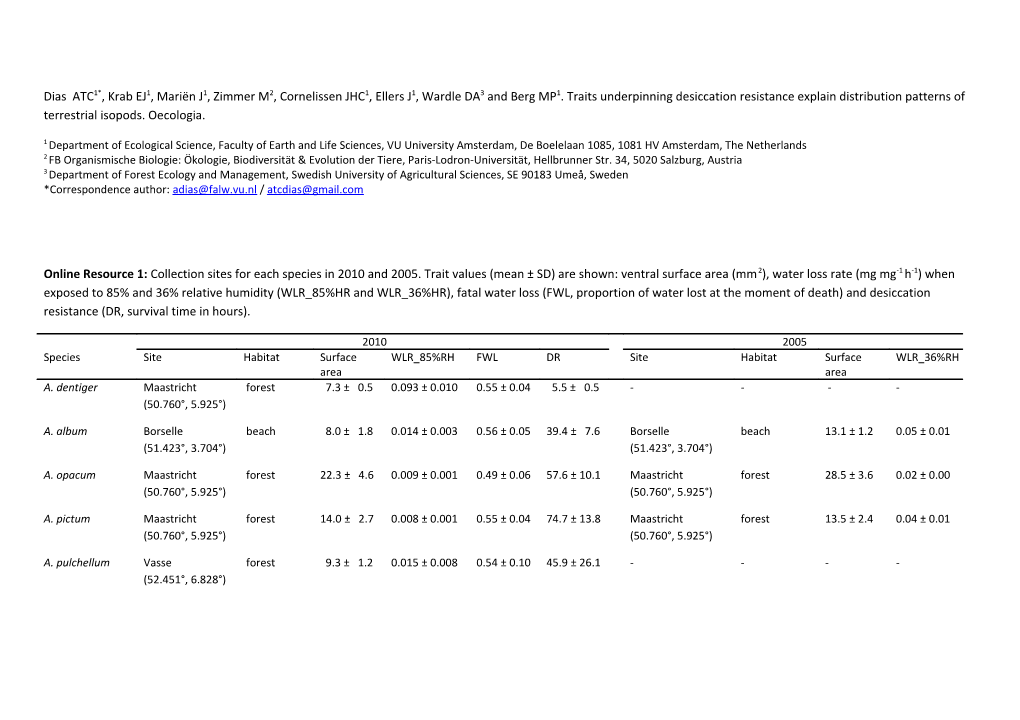 Appendix S1: Collection Sites for Each Species in 2010 and 2005