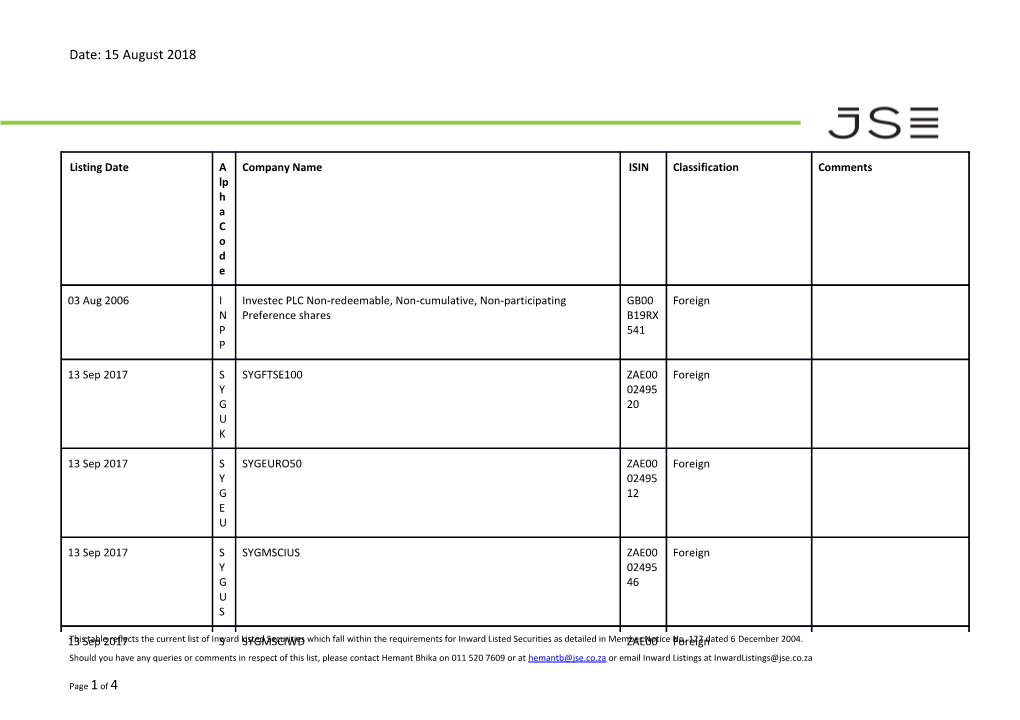 This Table Reflects the Current List of Inward Listed Securities Which Fall Within The