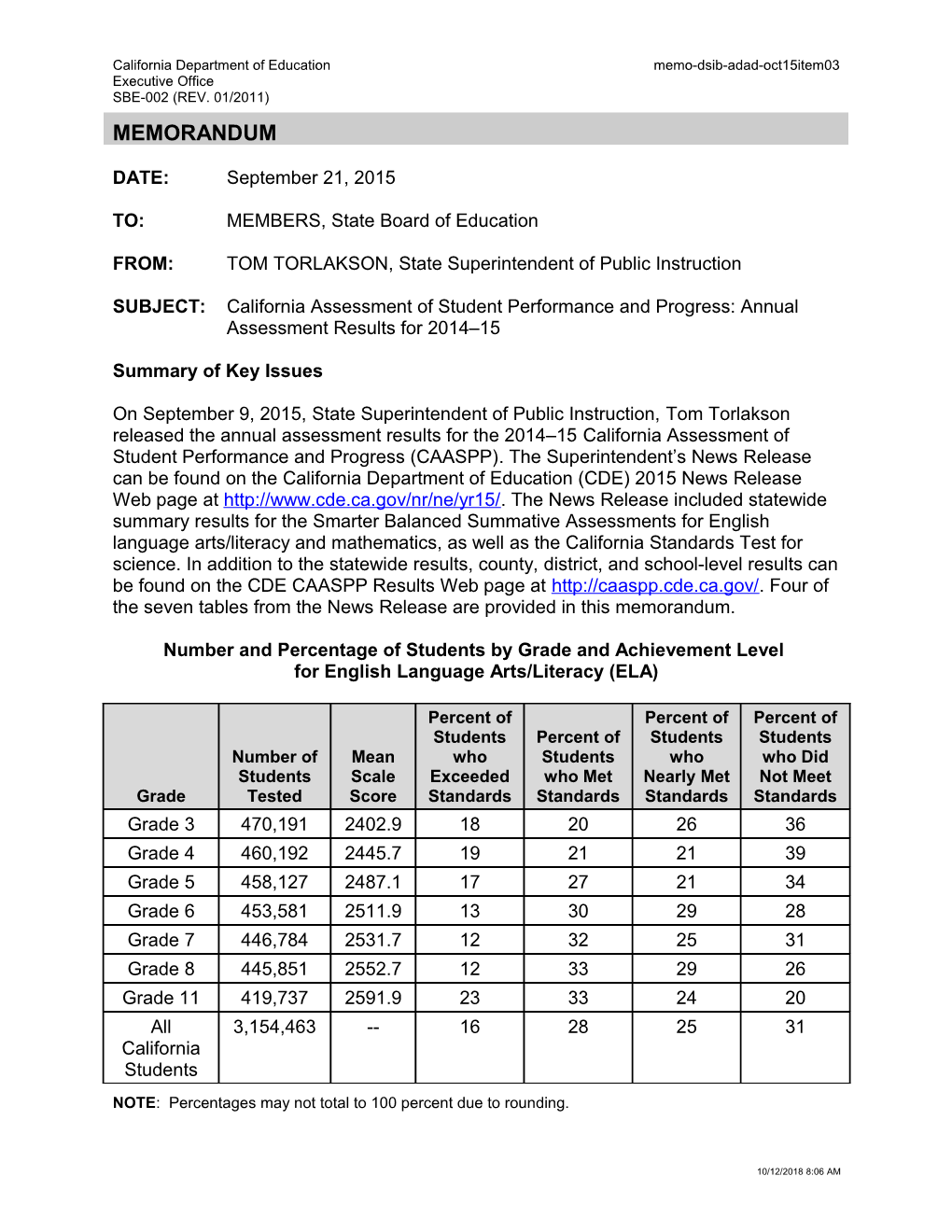 October 2015 Memo DSIB ADAD Item 03 - Information Memorandum (CA State Board of Education)