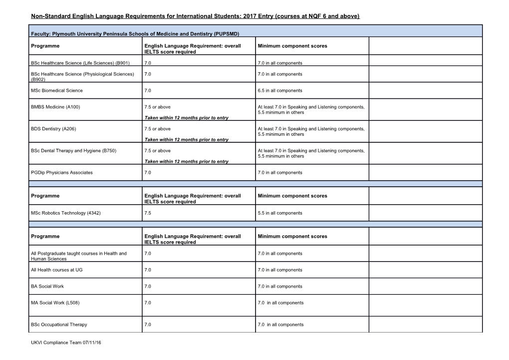 Non-Standard English Language Requirements for International Students:2017 Entry (Courses