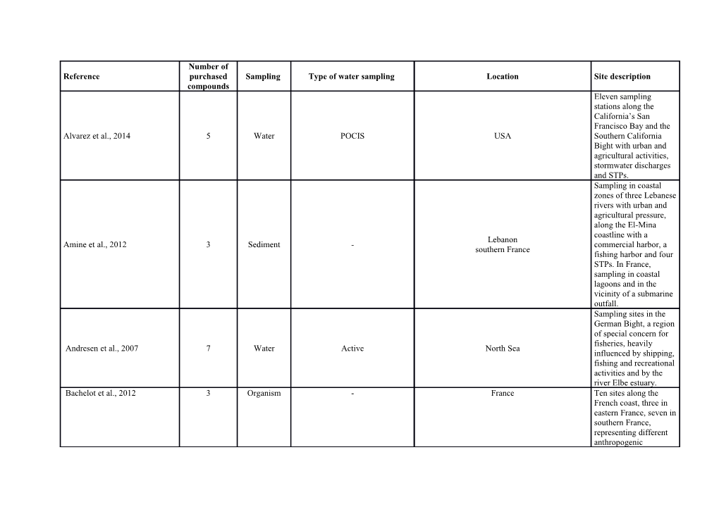 Table A: Main Characteristics of Sites Where PPCP Contamination Was Reported in the Papers