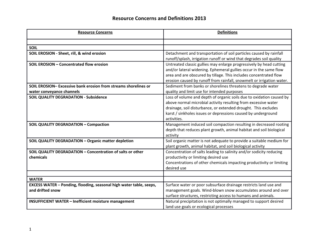 Resource Concerns and Definitions 2013