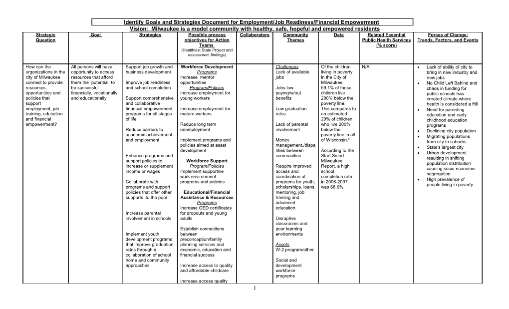 Identify Goals and Strategies Document for Employment/Job Readiness/Financial Empowerment