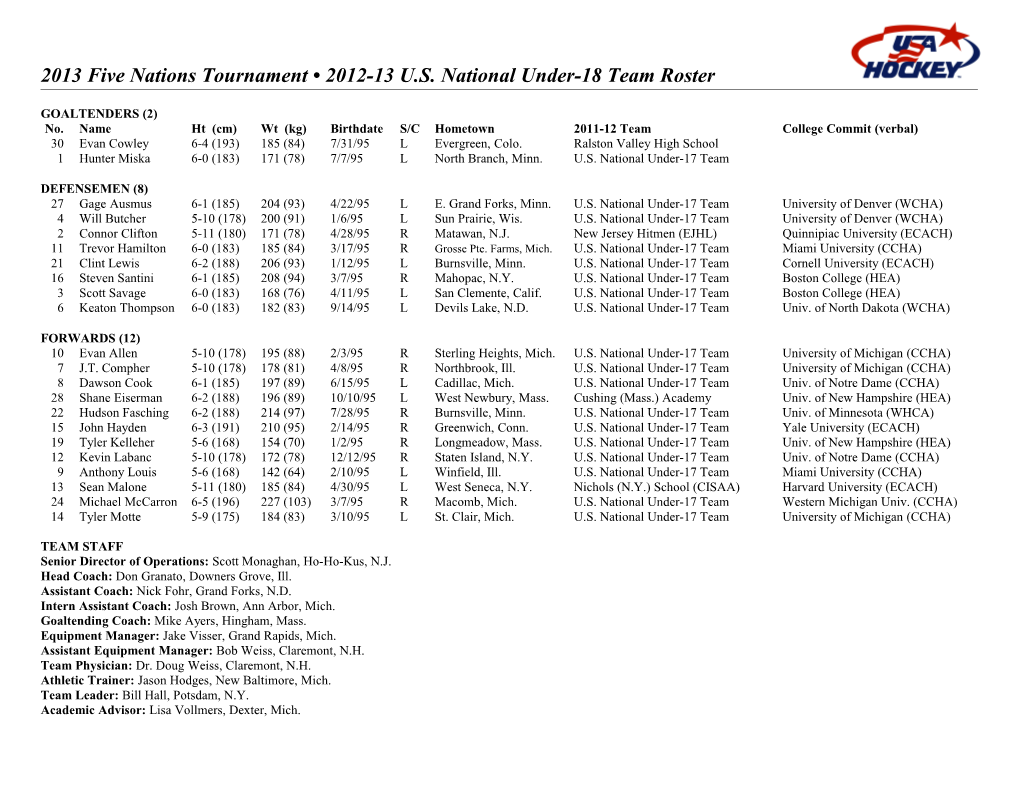 2002 USA Hockey Women S U22 Team