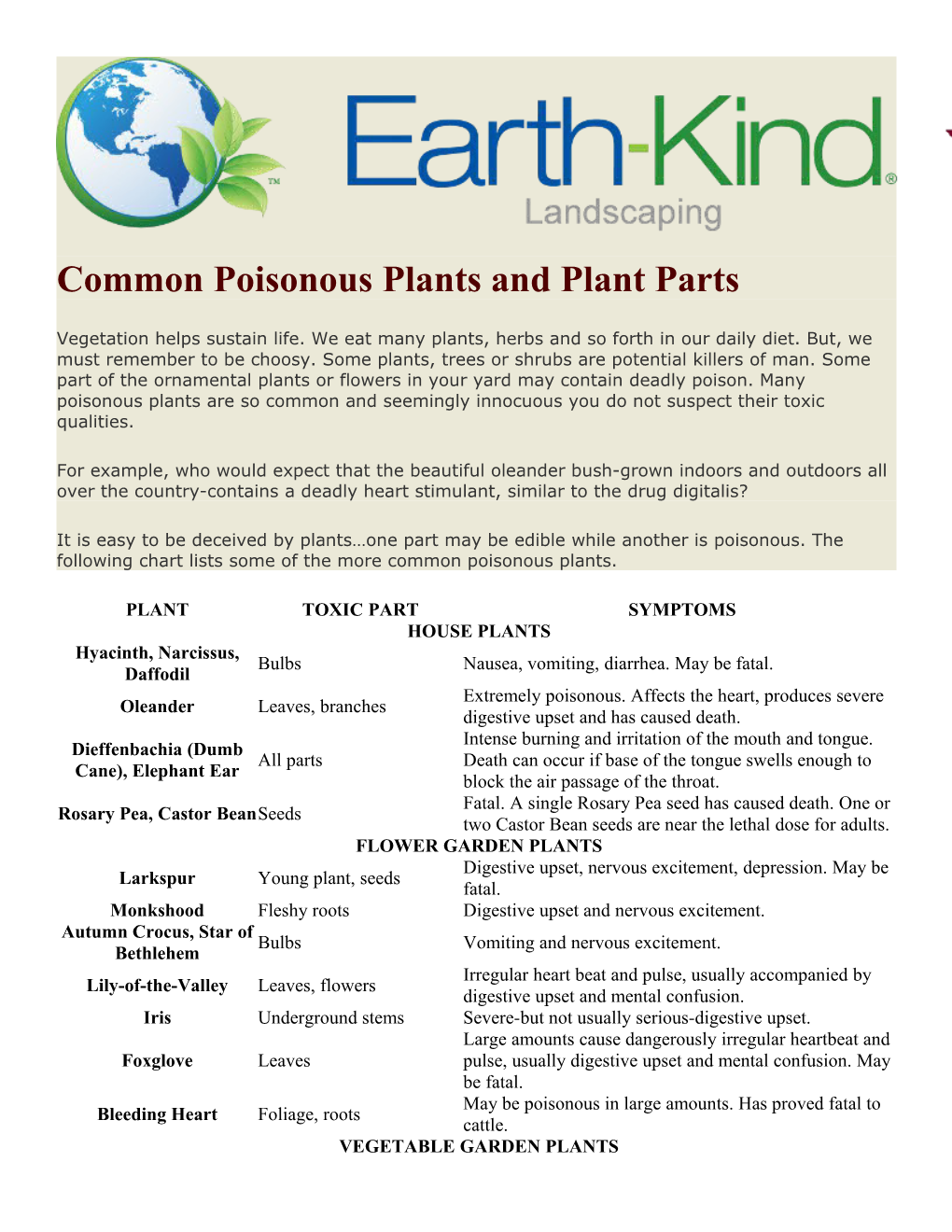 Common Poisonous Plants and Plant Parts