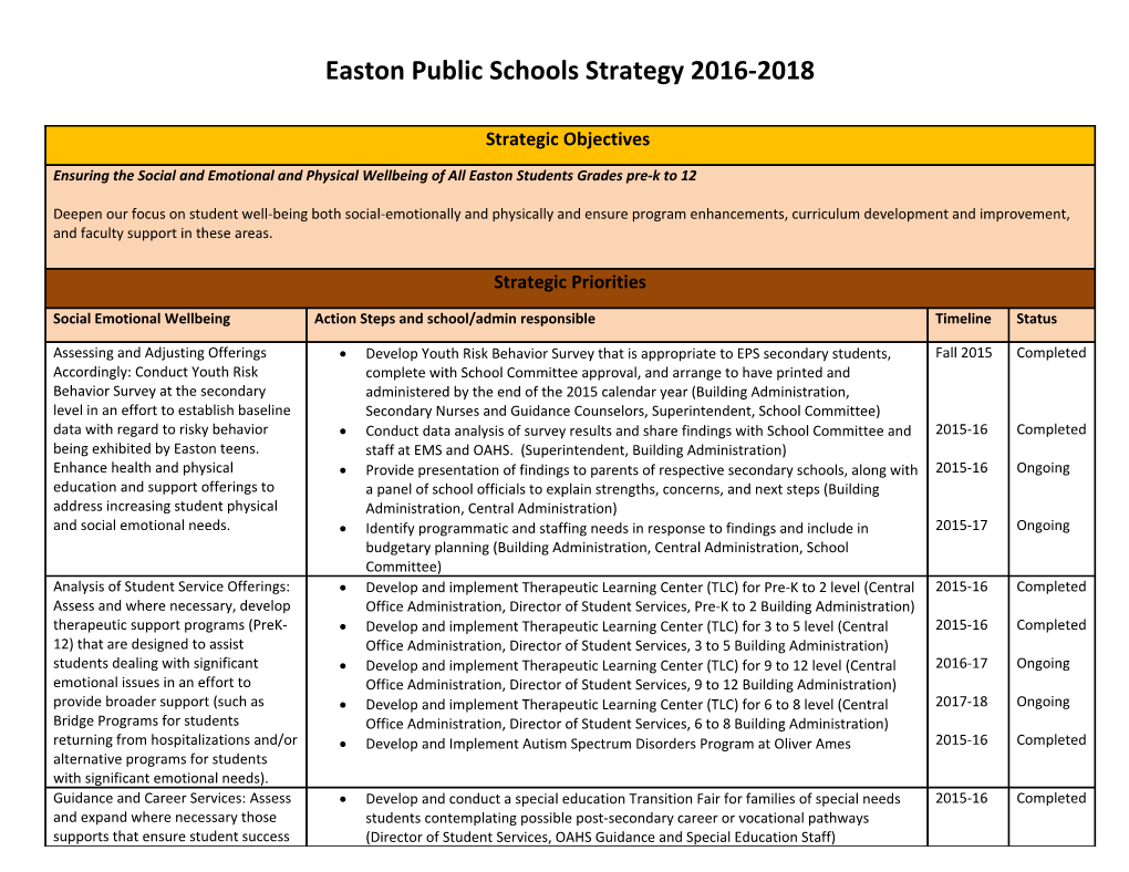 Easton Public Schools Strategy 2016-2018