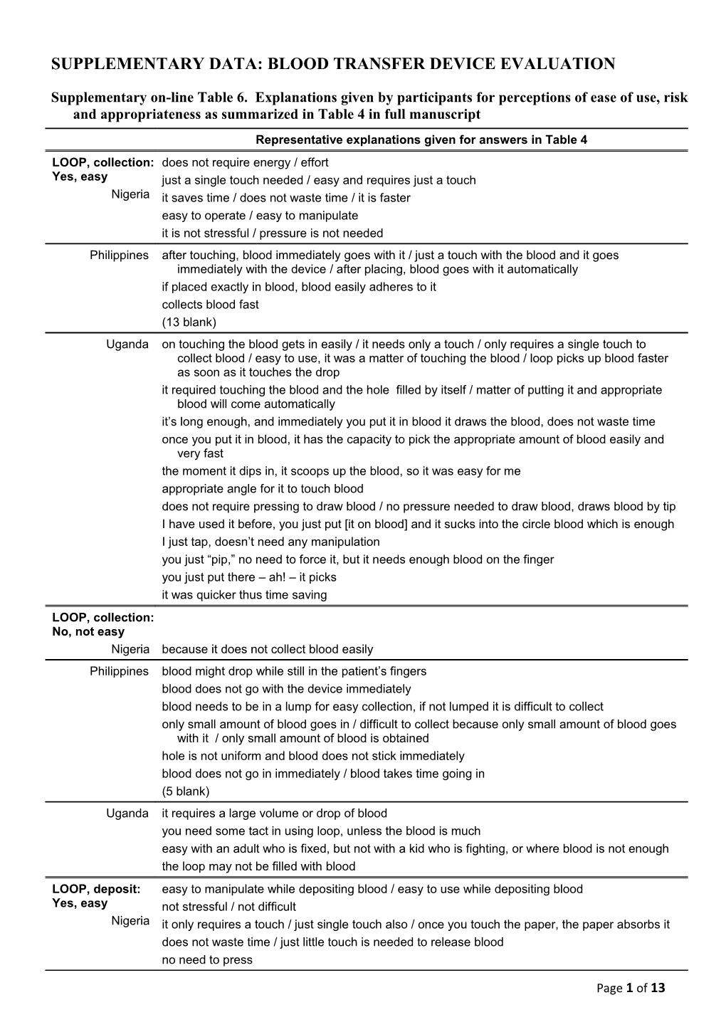 Appendix 2: Blood Transfer Device Evaluation