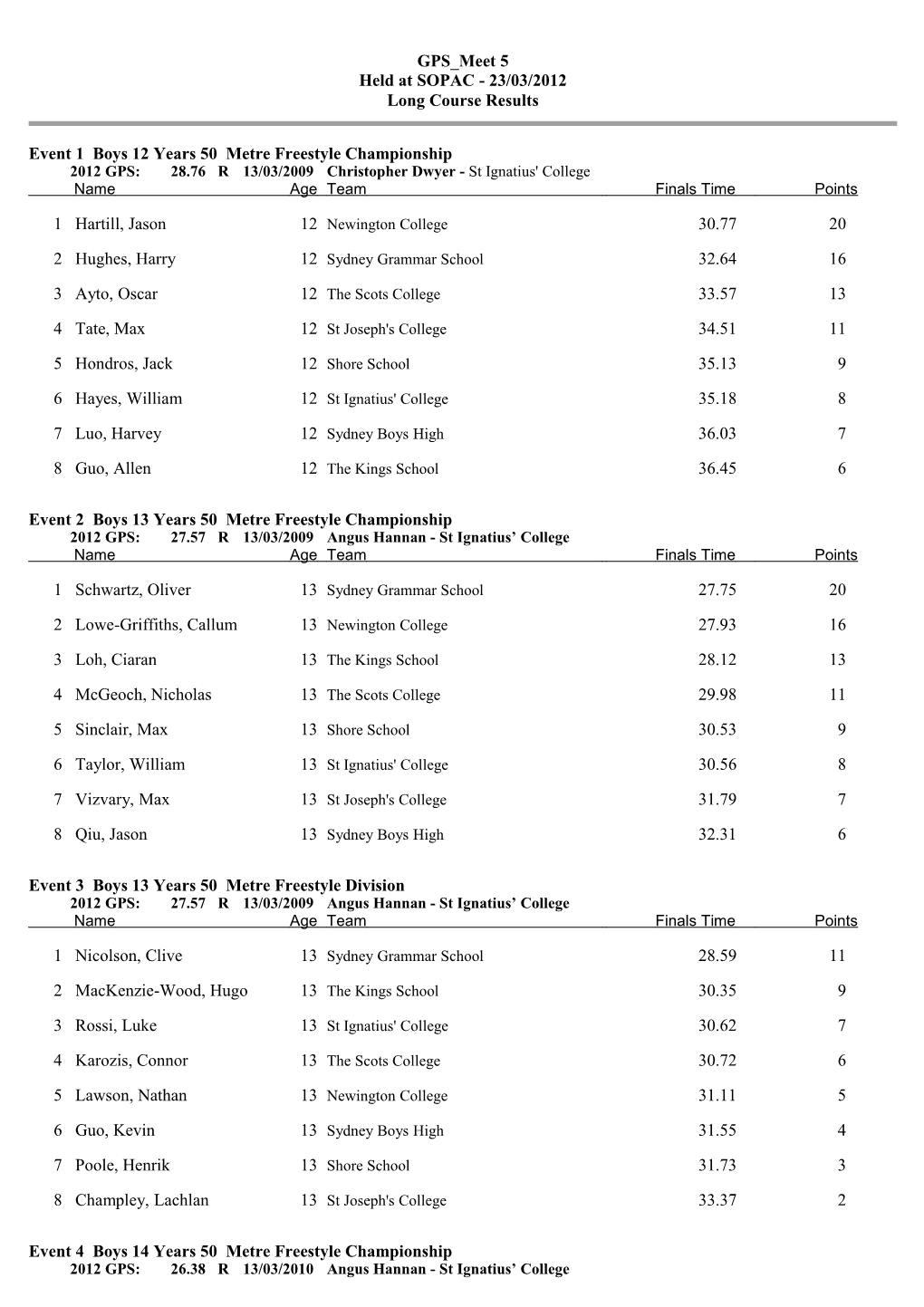 Event 1 Boys 12 Years 50 Metre Freestyle Championship