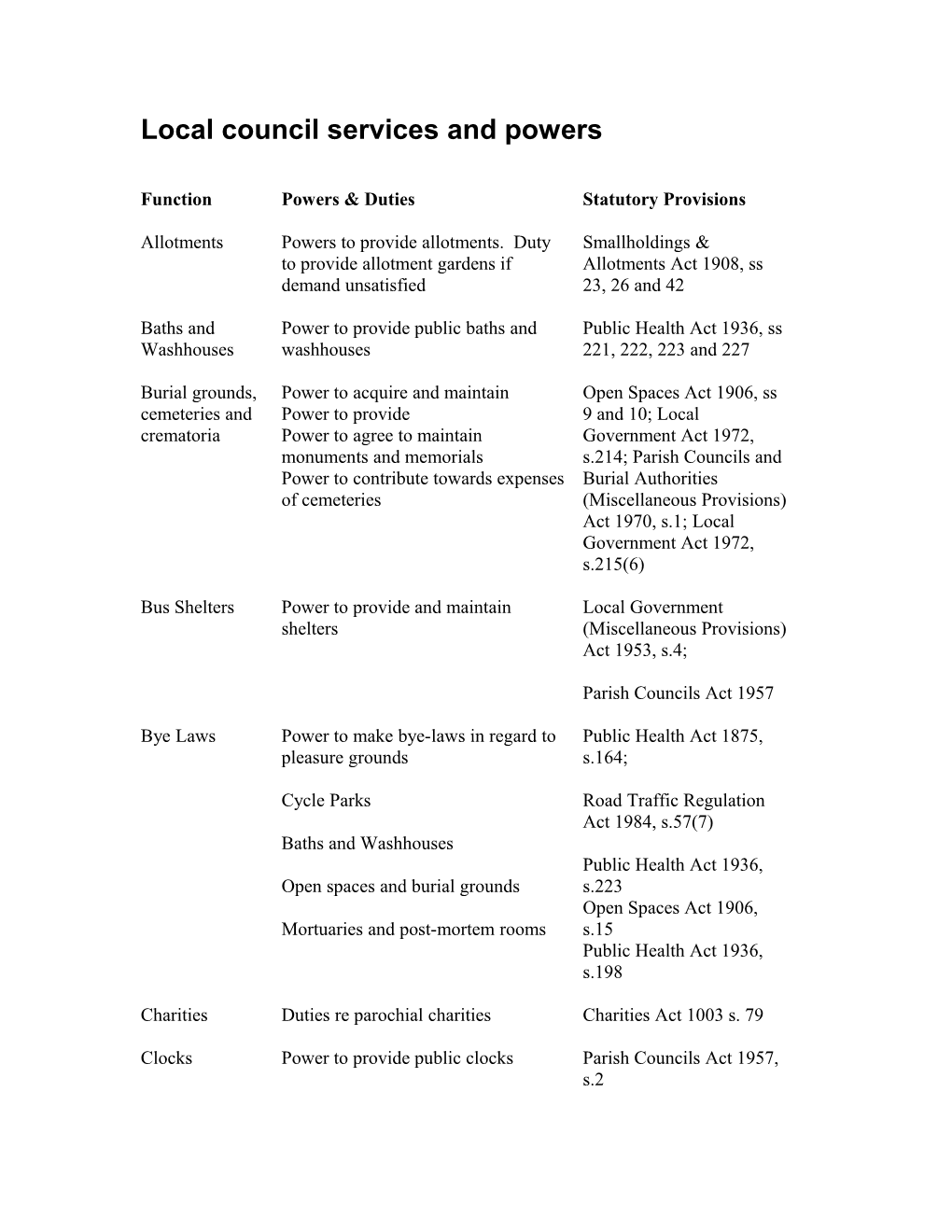 Local Council Services and Powers