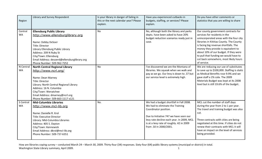 Washington State Library Summary, April 2009.1