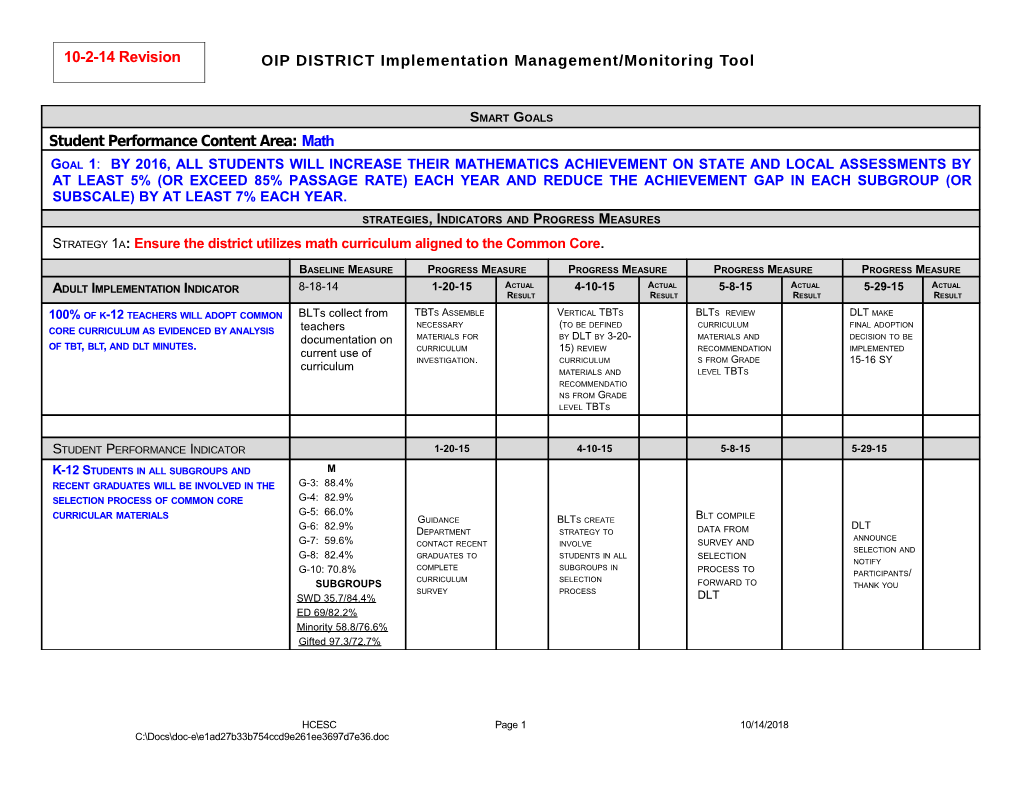 OIP DISTRICT Implementation Management/Monitoring Tool DRAFT TEMPLATE