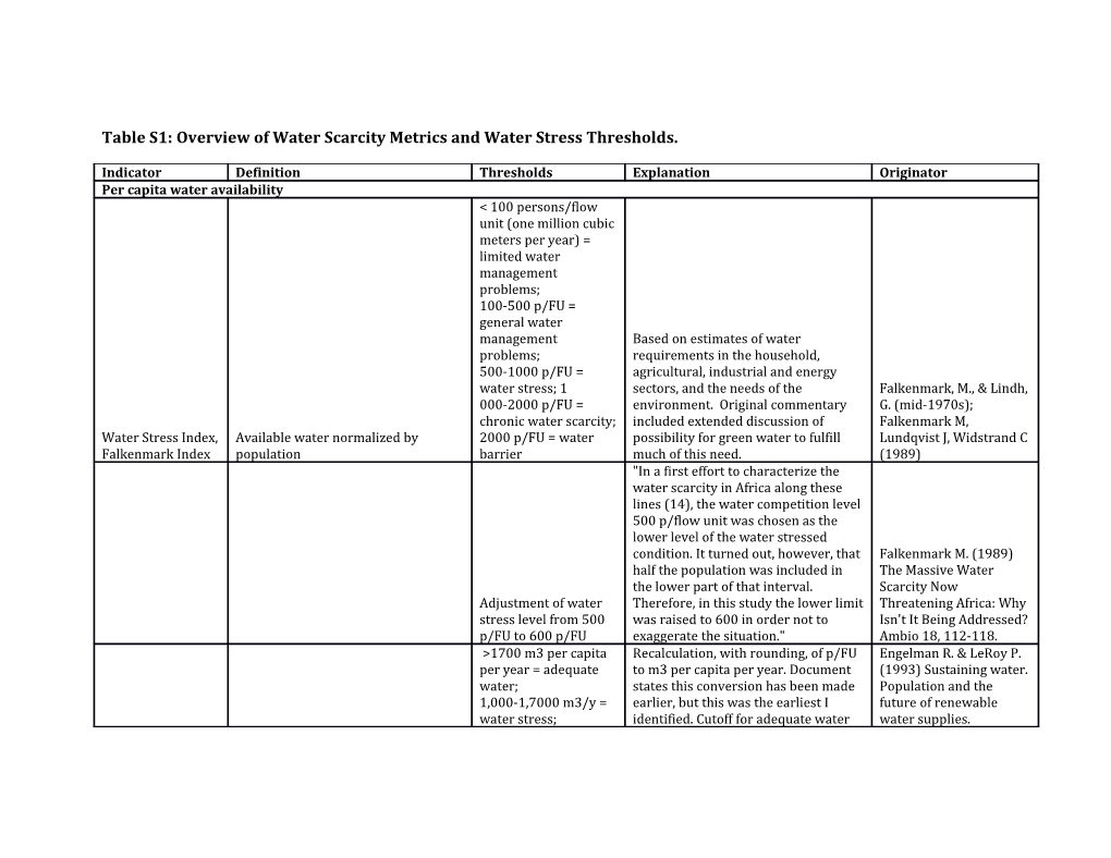 Table S1: Overview of Water Scarcity Metrics and Water Stress Thresholds