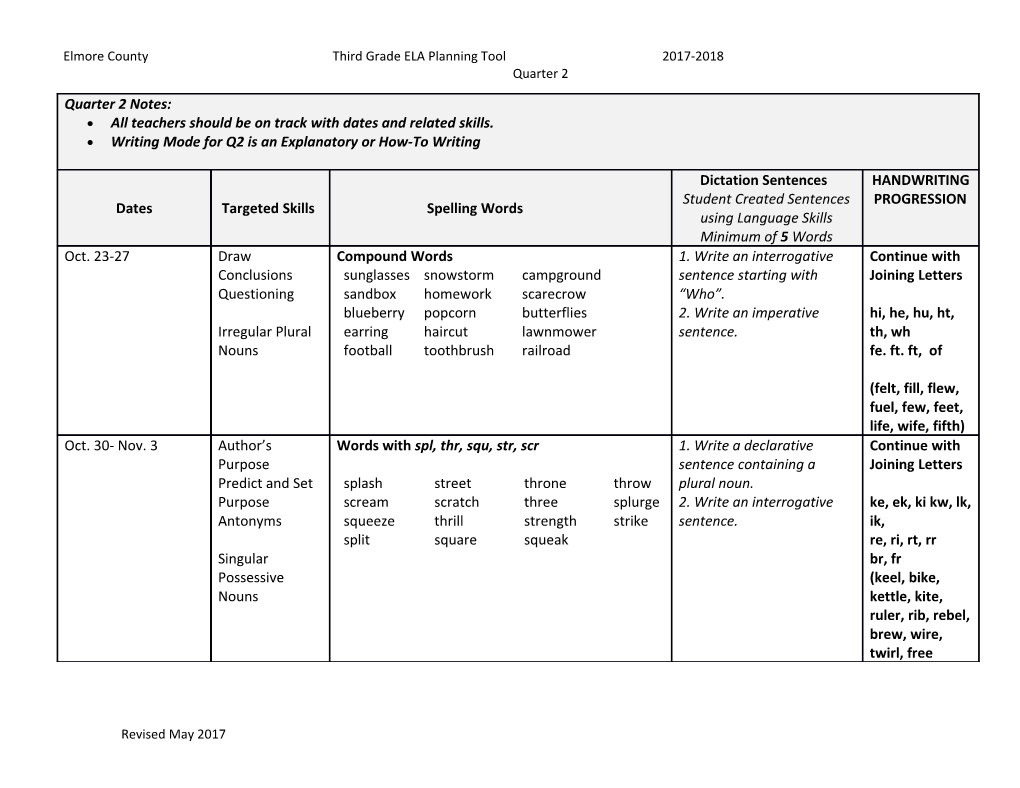Elmore Countythird Grade ELA Planning Tool 2017-2018