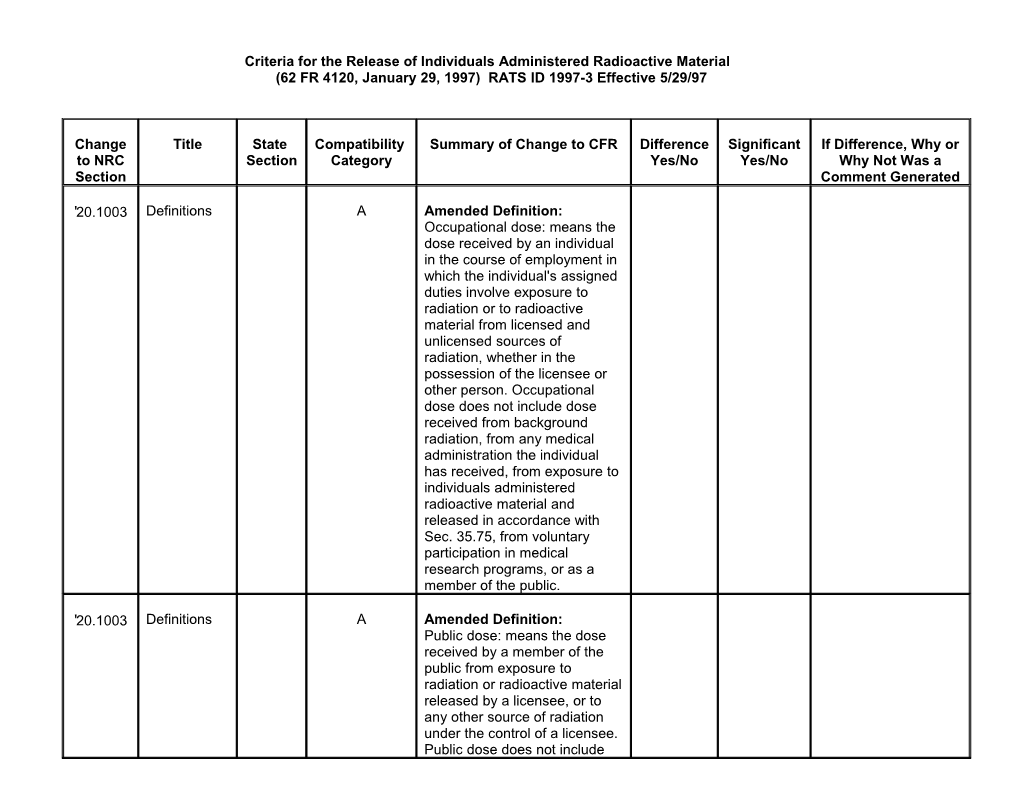 Criteria for the Release of Individuals Administered Radioactive Material