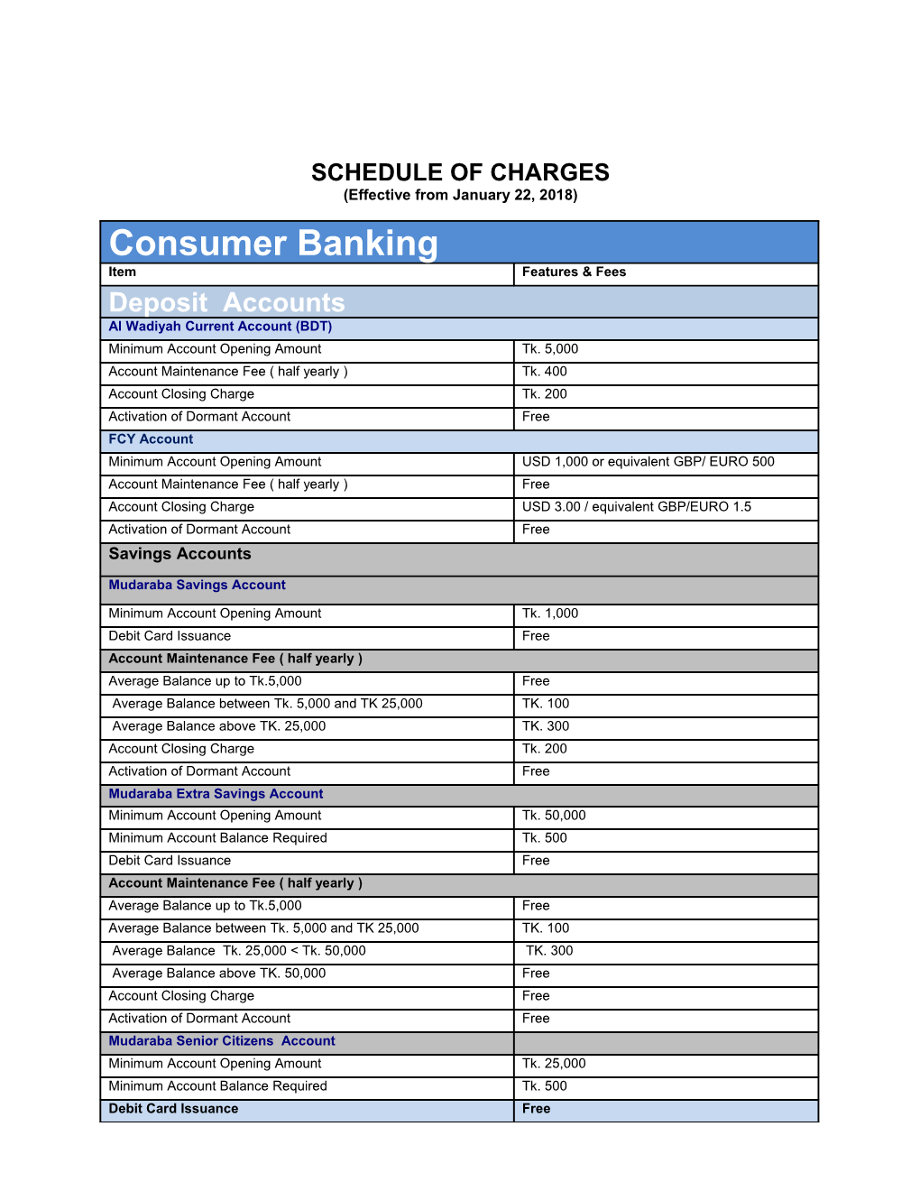 Schedule of Charges